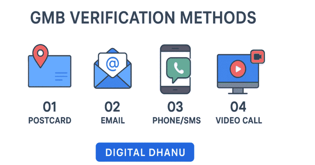 GMB Verification in 2025
