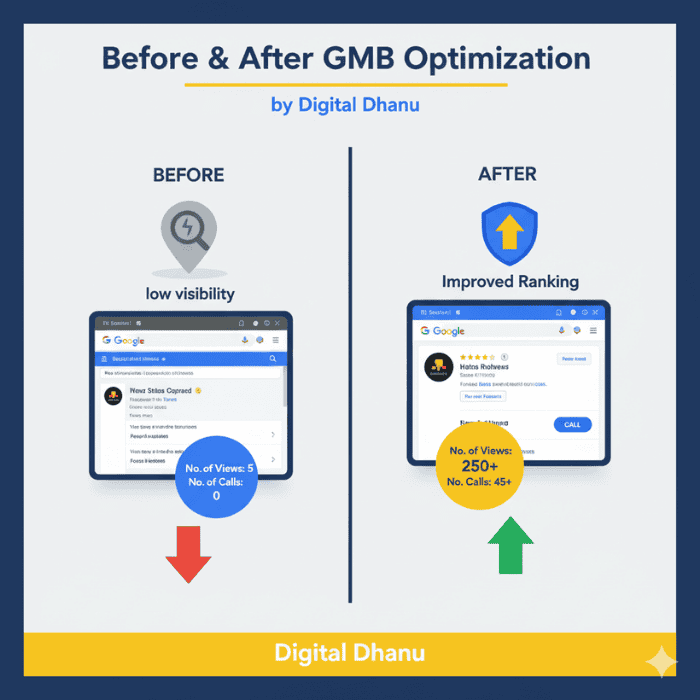 Best GMB Services In Noida