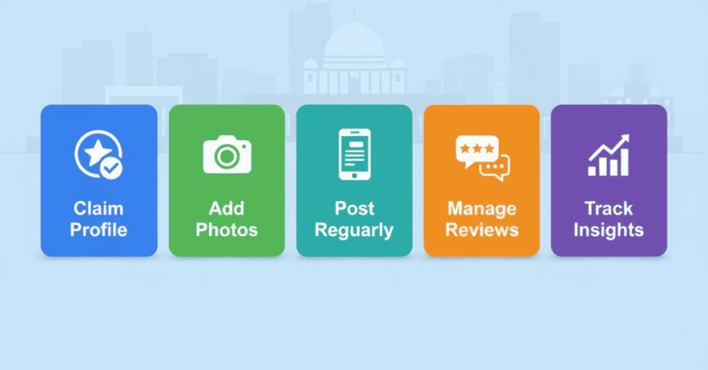 GMB Consultant in Lucknow