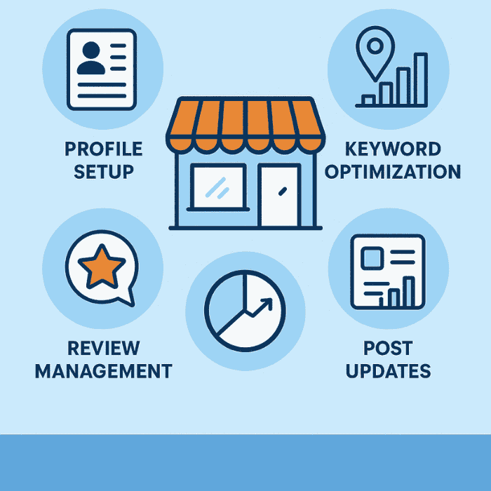 GMB Expert Gurugram (1)