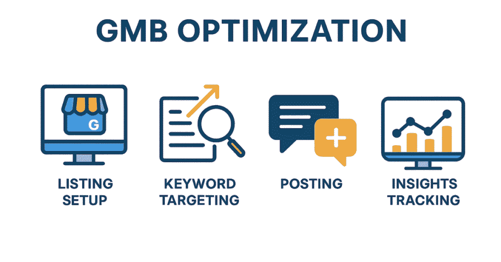 GMB Expert in Rohini, Delhi (1)