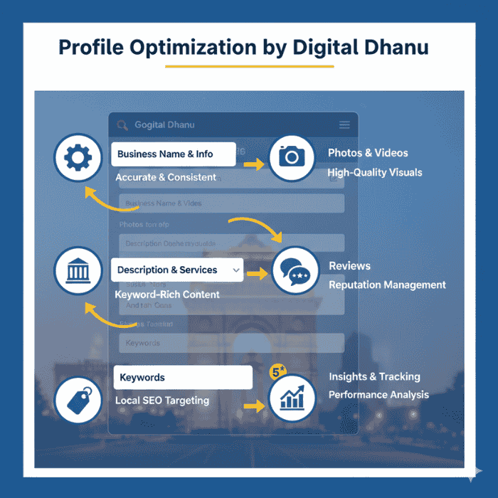 GMB Services In Noida