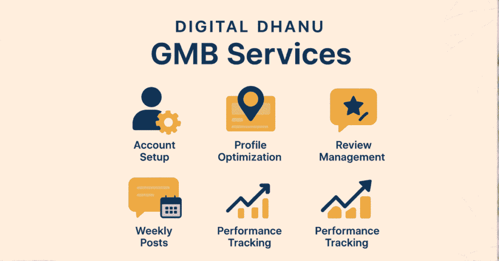 Google Business Profile