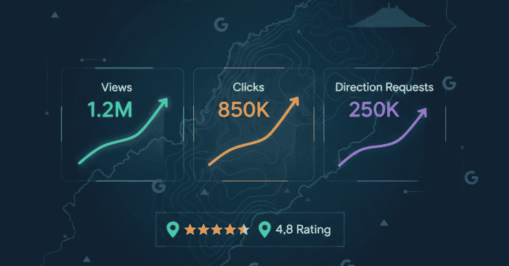 Well-Optimized GMB Profile