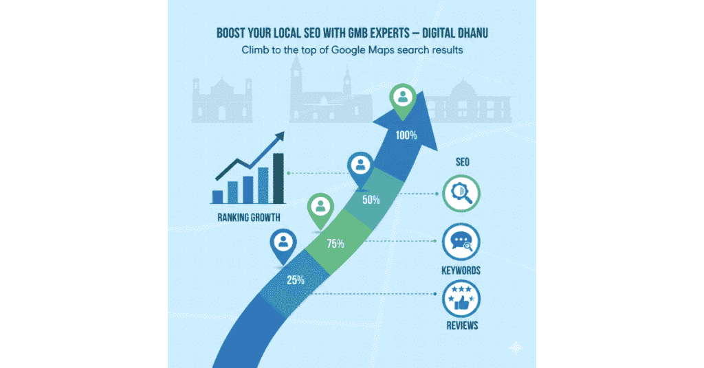 Why Your Business Needs a GMB Expert in Kanpur