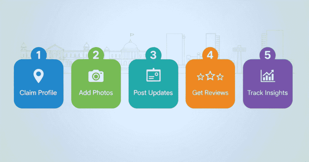 Why Your Business Needs a GMB Expert in Nagpur