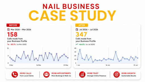 Choose Digital Dhanu for Local SEO in Perth