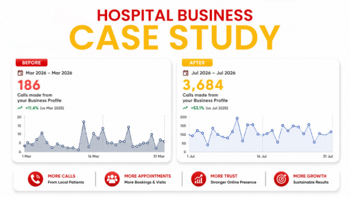 Google Business Profile optimization