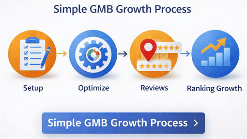 Google My Business Expert in Kota Kinabalu, Malaysia