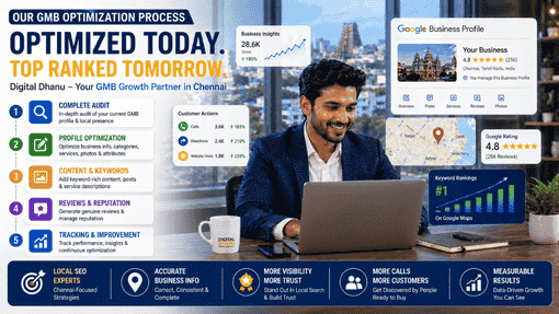 Google My Business Services