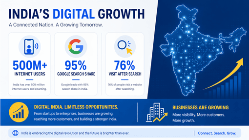 Google My Business Services