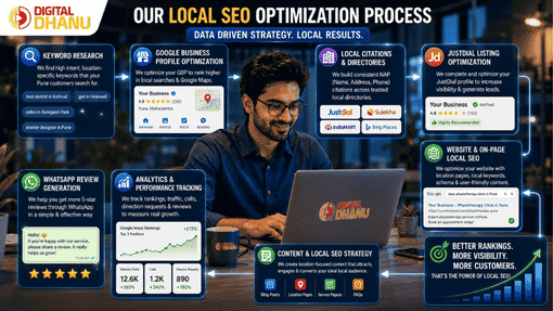 Boost Google Rankings & Local Leads