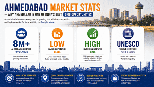 Gujarat Market Expertise