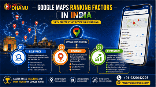 How Google Determines Maps Rankings in India