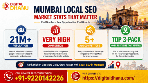Increase Leads & Local Visibility