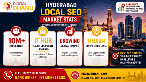 Local SEO for Hyderabad Two Markets