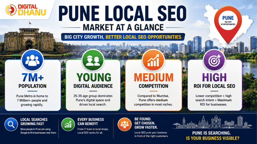 Local SEO for Pune Diverse Market Segments