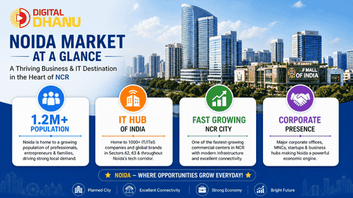 Noida Local Search Market