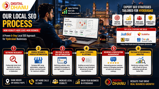Our Local SEO Approach for Hyderabad Businesses