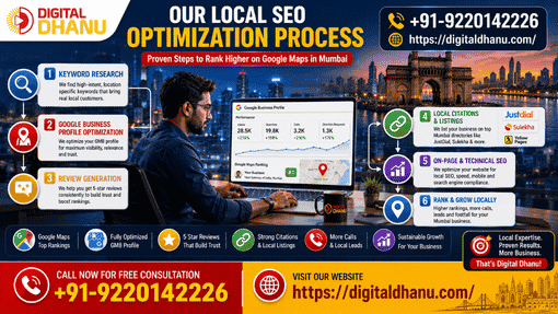 Our Local SEO Services for Mumbai Businesses