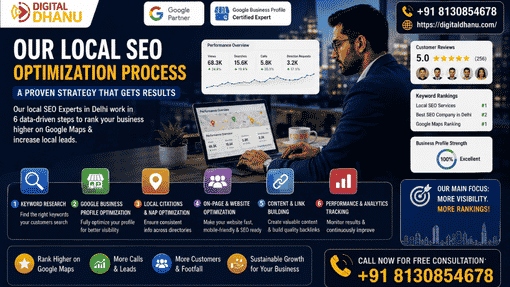Our Local SEO Strategy for Delhi Businesses