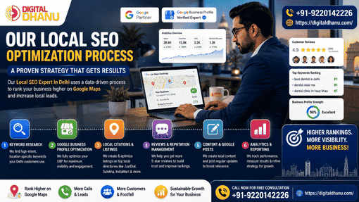 Our Local SEO Strategy for Delhi Businesses