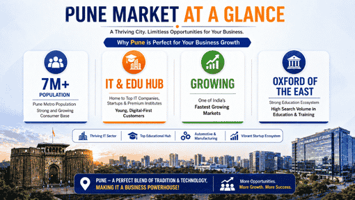 Pune Local Search Market