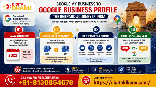 What Was Google My Business (GMB)