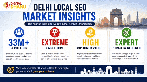 Why Delhi Local SEO Is Different from Other Indian Markets