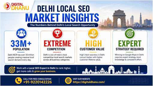 Why Delhi Local SEO Is Different from Other Indian Markets