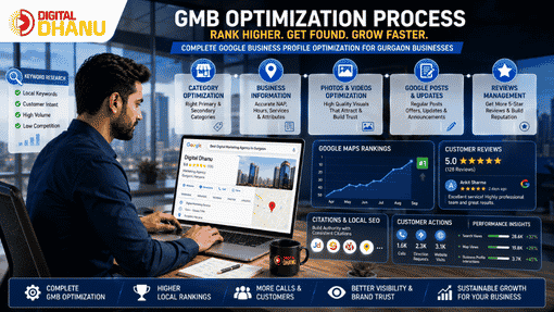 GMB Expert in Gurgaon Actually Does