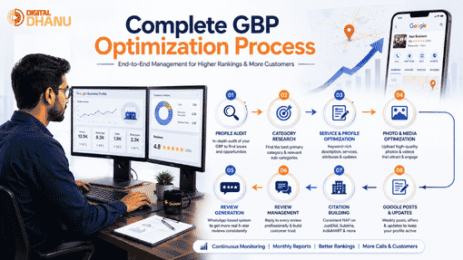GMB Optimization Service In India Plans & Pricing