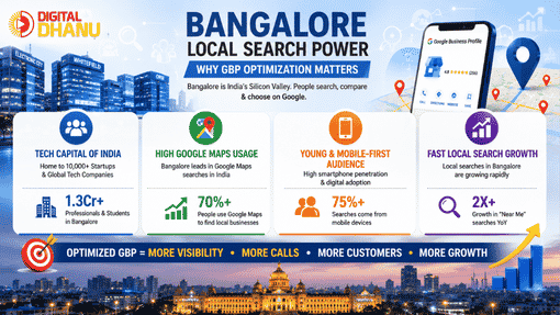 Rank Higher on Google Maps in India Silicon Valley