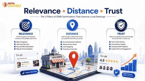 free audit tells you where you are