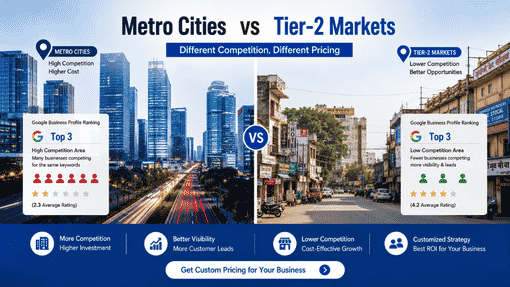 hunting for the real GMB expert cost in India