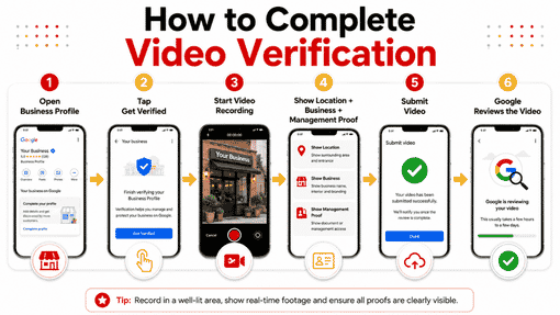 GMB Verification Methods in 2026