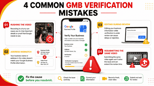 What If Video Verification Fails