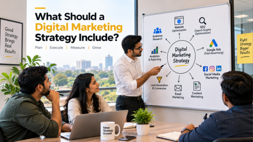 What Should a Digital Marketing Strategy Include