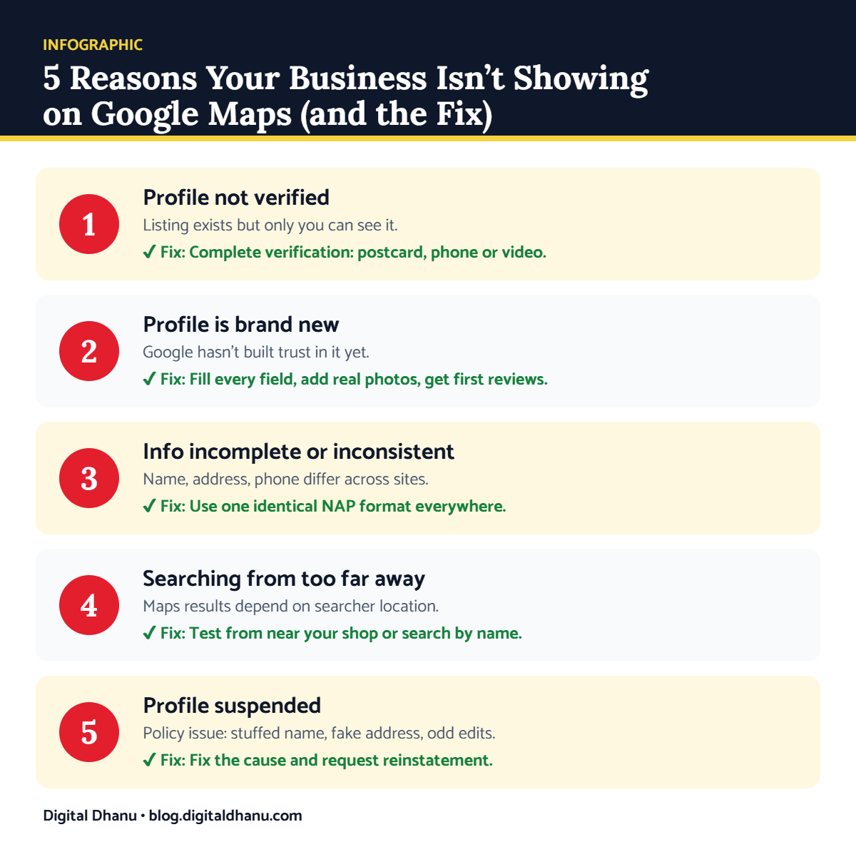 5 reasons why your business is not showing on Google Maps and how to fix each