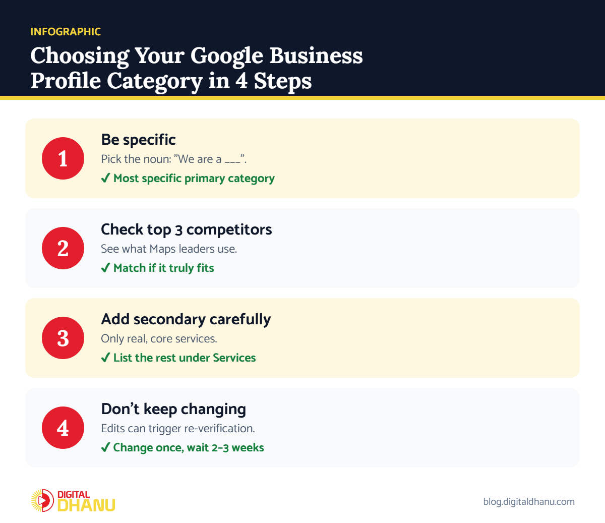Infographic: how to choose a Google Business Profile category in 4 steps
