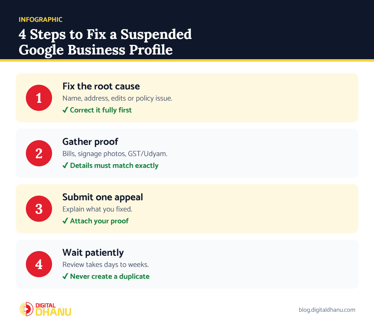 Infographic: 4 steps to fix a suspended Google Business Profile