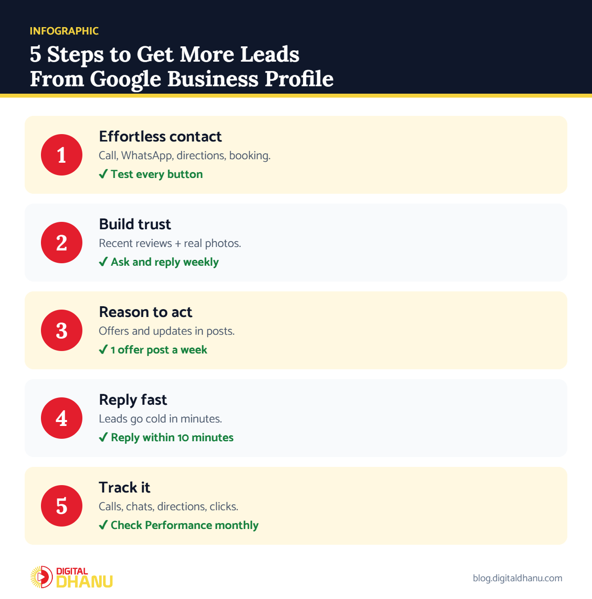 Infographic: 5 steps to get leads from Google Business Profile