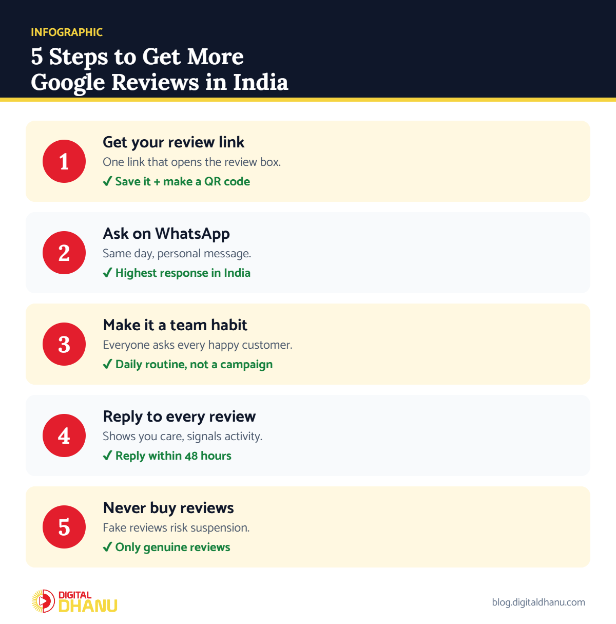 Infographic: 5 steps to get more Google reviews for your business