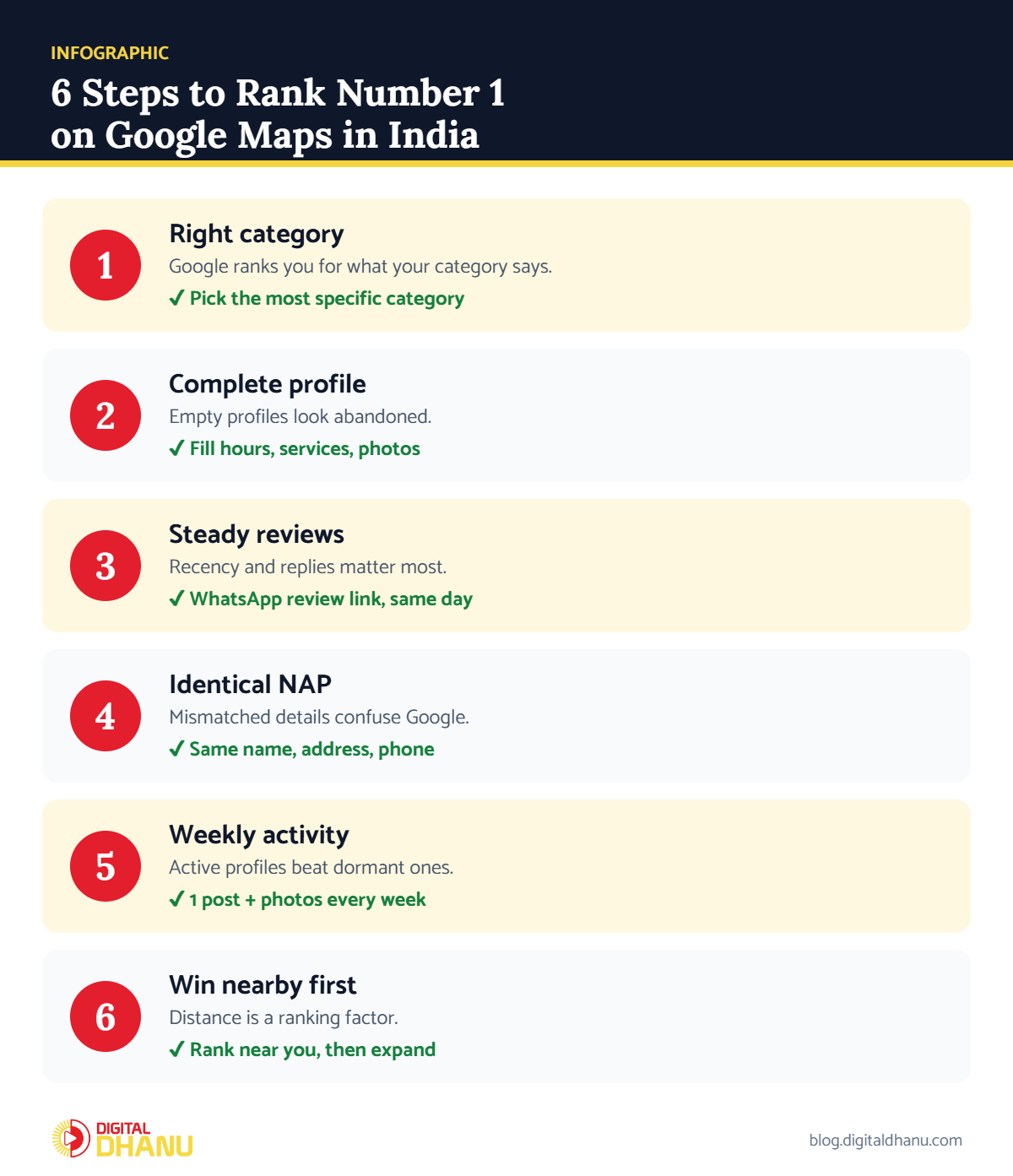 Infographic: how to rank number 1 on Google Maps in India in 6 steps