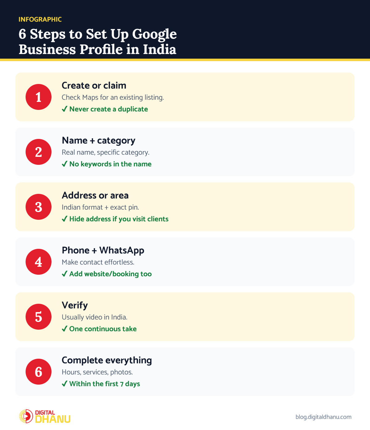 Infographic: 6 steps to set up Google Business Profile in India