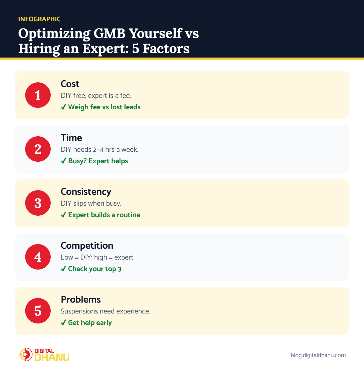 Infographic: optimizing GMB yourself vs hiring a GMB expert - 5 factors