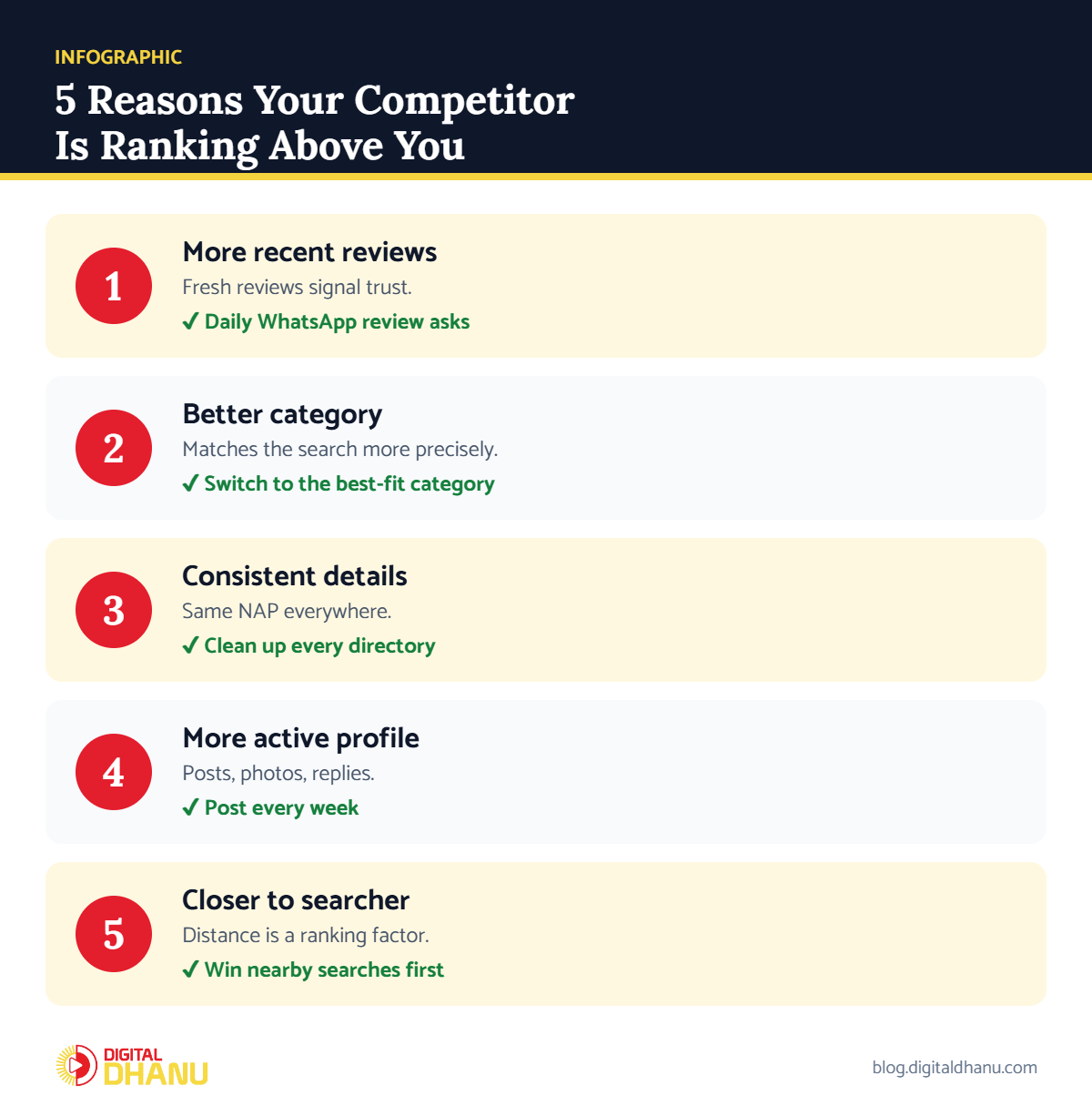 Infographic: why is my competitor ranking above me on Google - 5 reasons